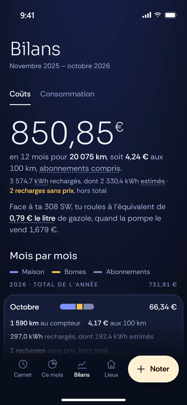 Watt Carnet : le bilan sur douze mois et le coût aux 100 km.